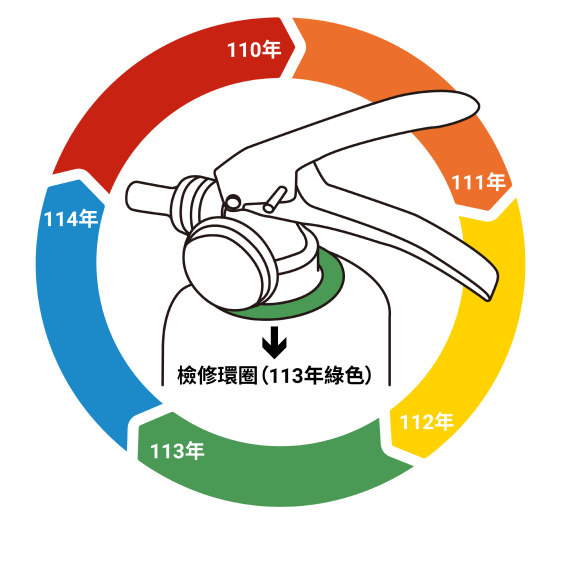 充填說明-檢修環圈